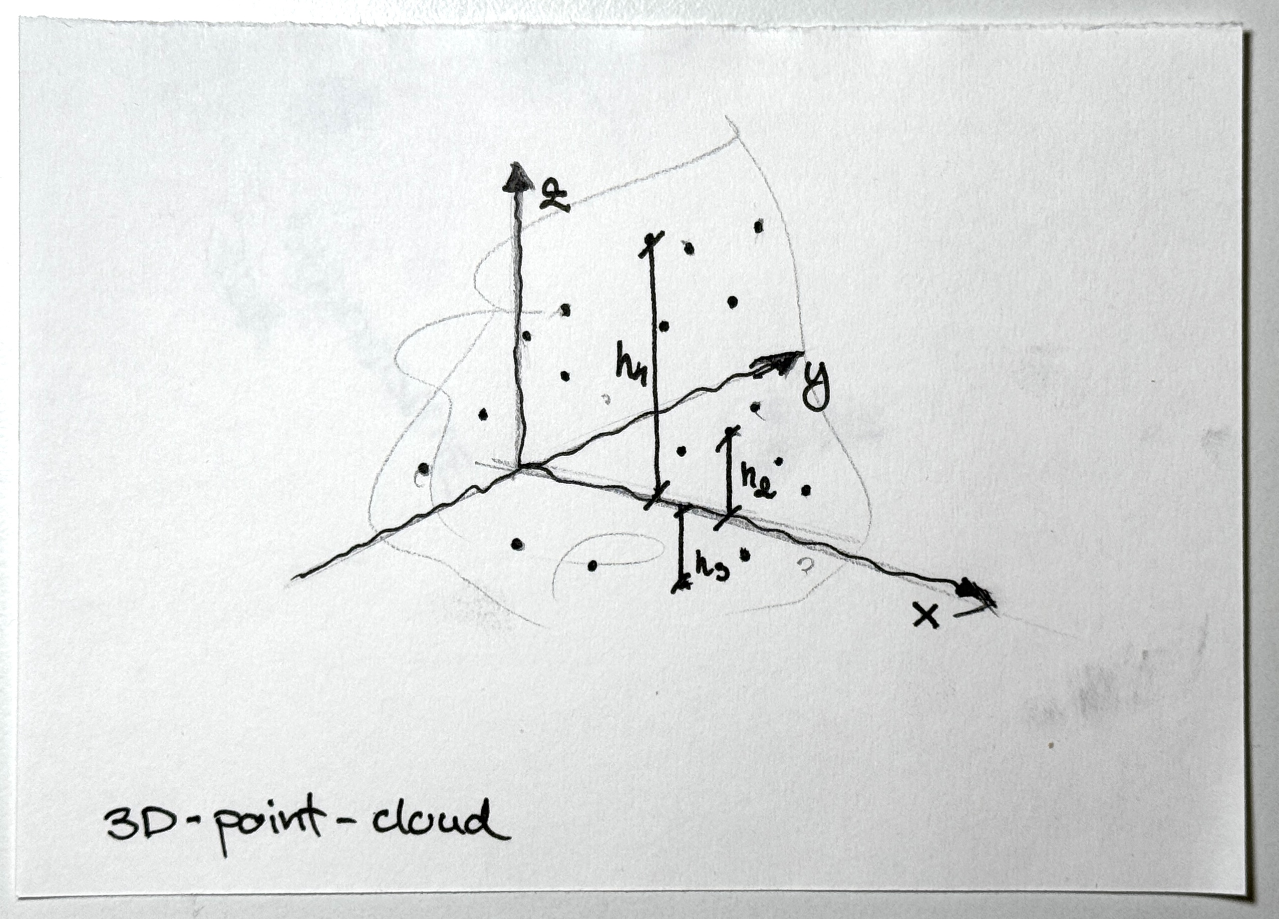 LiDAR Point Cloud